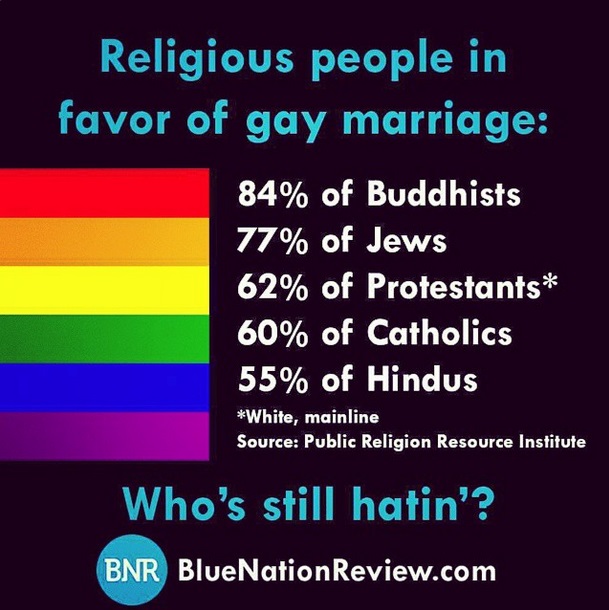 Religion In Favor of Gay Marriage